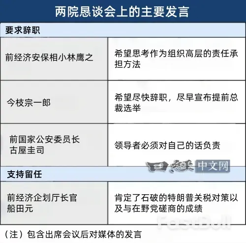 党内倒阁声浪汹涌，石破茂坚持不让位_1