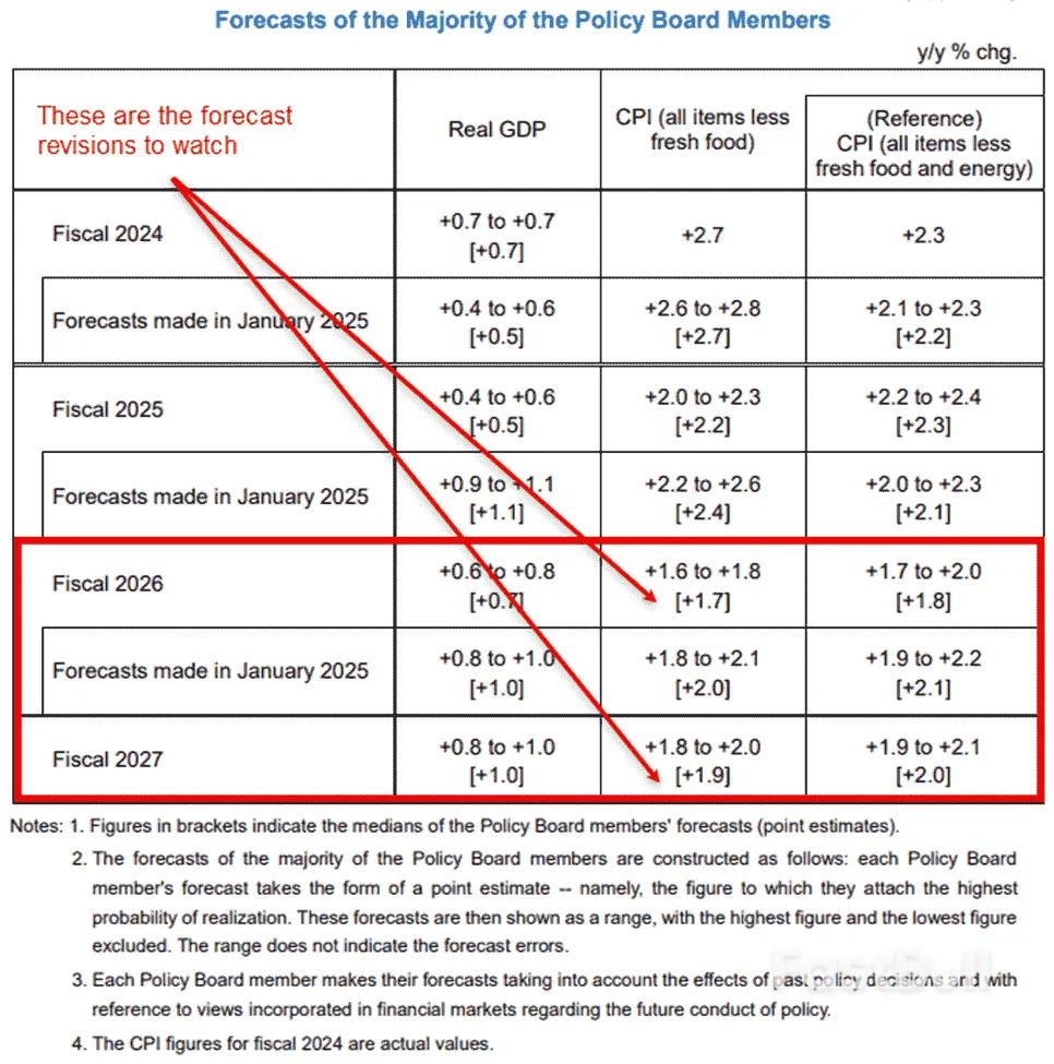 ความผันผวนกำลังเกิดขึ้นเนื่องจาก USD/JPY ซื้อขายใน Macro Crossfire_6