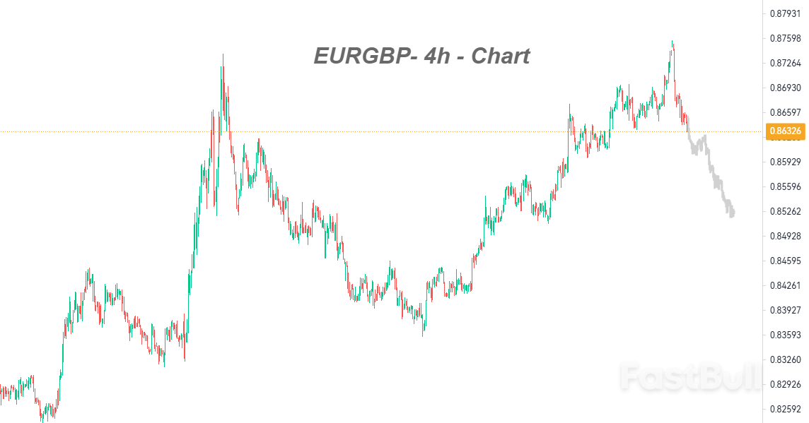 Focus on the Strong Support at the 0.8520 Range as the Short Covering Has Not Concluded_1