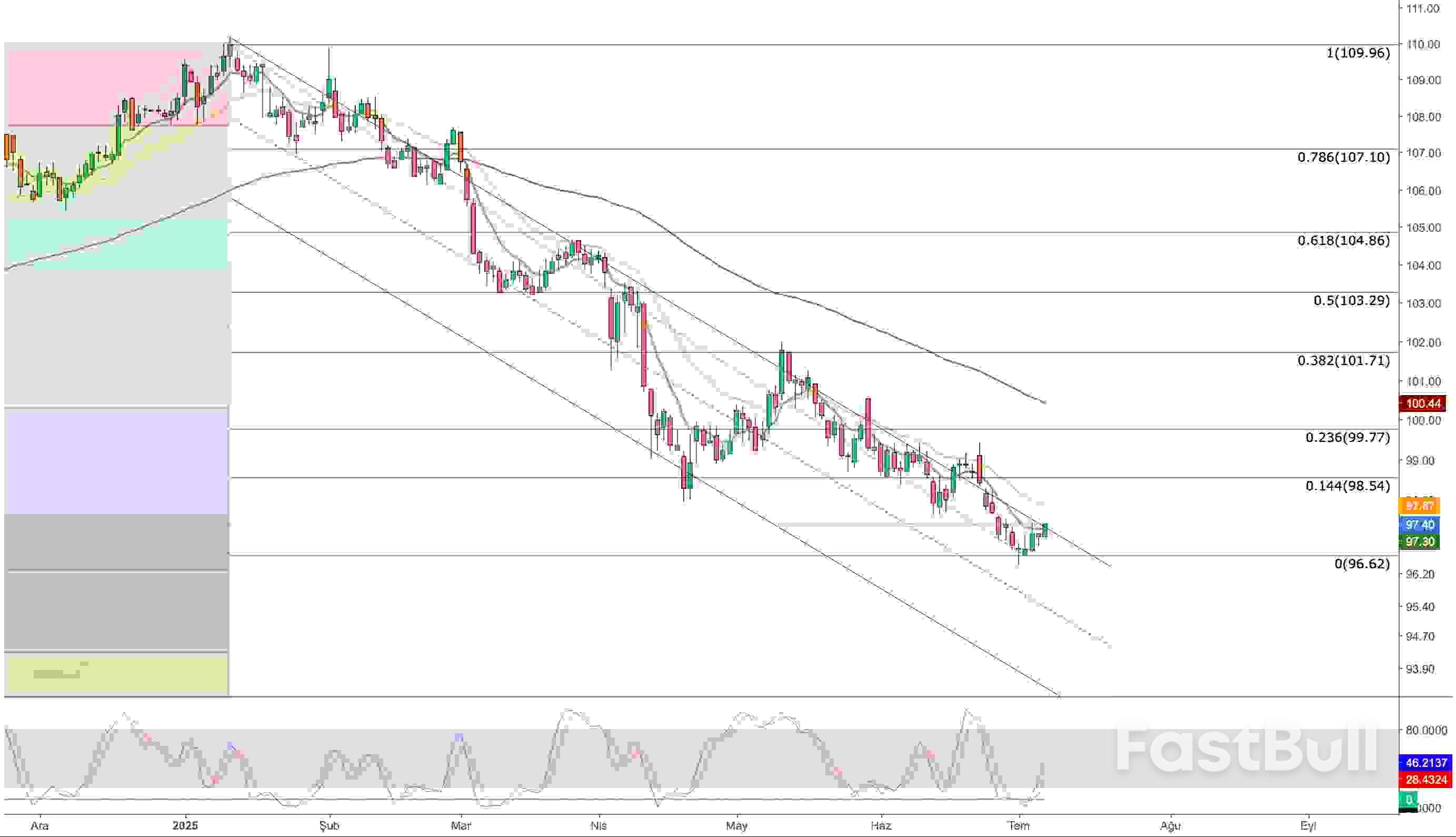 US Dollar Looks Vulnerable to a Sharp Reversal Without New Catalyst_1 US Dollar Looks Vulnerable to a Sharp Reversal Without New Catalyst_1