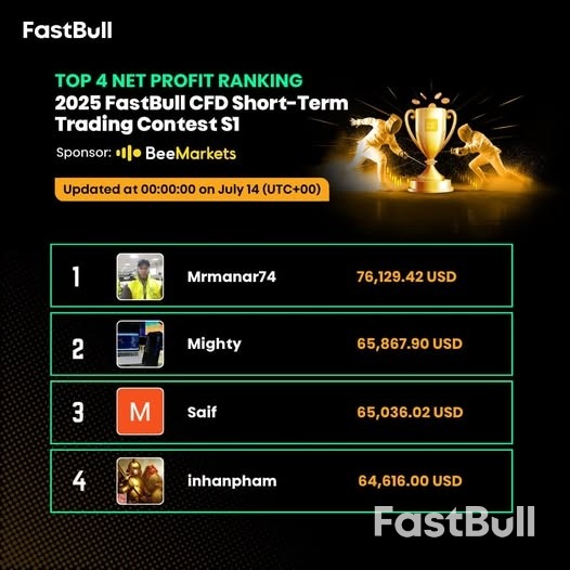 谁能问鼎冠军？2025 FastBull CFD交易大赛火热进行中！_5