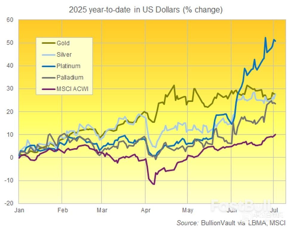 特朗普威胁对金砖国家征收贸易关税,贵金属跟随股市下跌_1 特朗普威胁对金砖国家征收贸易关税,贵金属跟随股市下跌_1