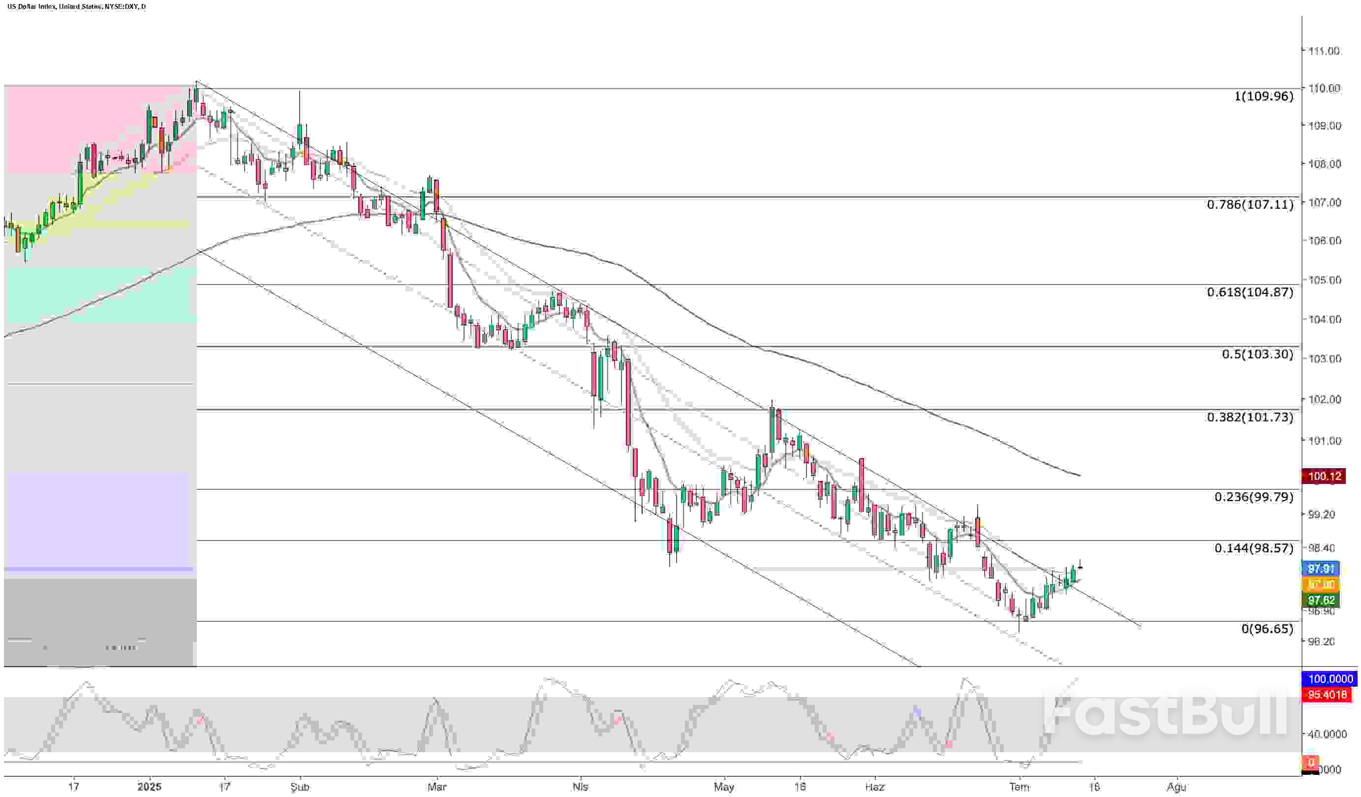 US Dollar Buoyed by Safe-Haven Bid - Watch This Week’s CPI for the Next Big Move_1
