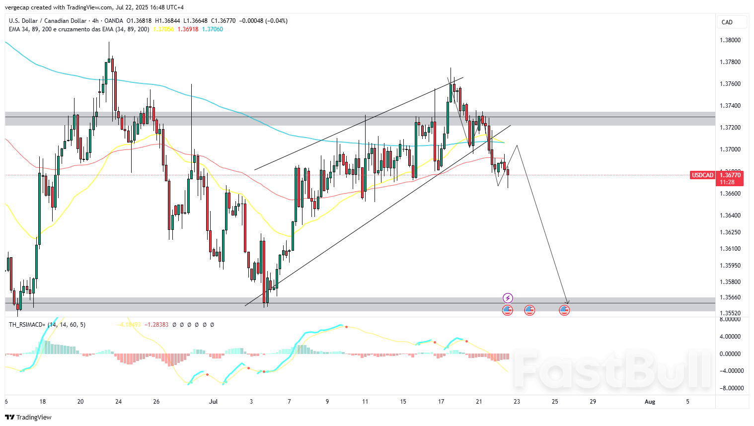 USD/CAD Drops as Trump Threatens Trade Action, Powell in Crosshairs_1