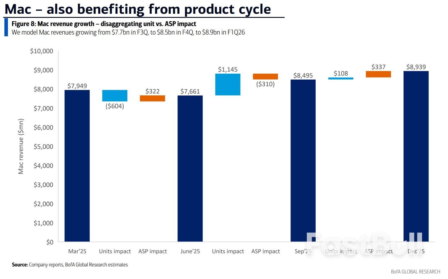 苹果财报最大看点:关税冲击下,毛利率还能撑住吗?_3 苹果财报最大看点:关税冲击下,毛利率还能撑住吗?_3