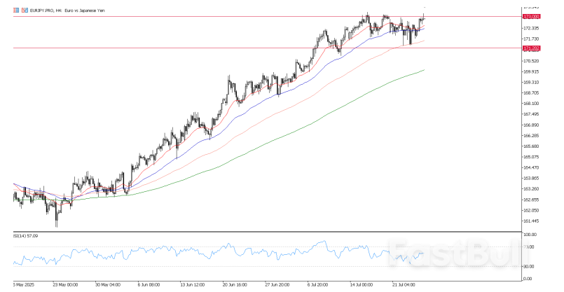 ECB Pertahankan Suku Bunga Stabil, Sinyal Jeda dalam Siklus Pelonggaran; Apa Selanjutnya pada Euro?_3