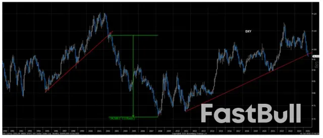 美元跌了那么多，下半年能反转吗？_2