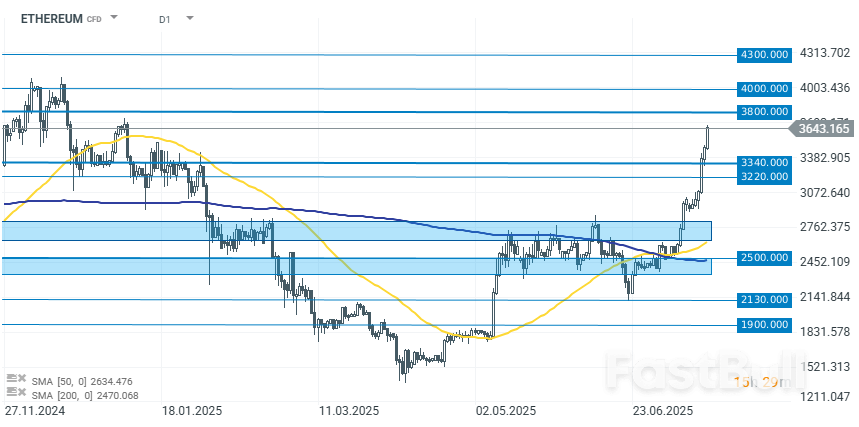 Crypto market euphoria; Trump signals opening retirement market to digital assets_3 Crypto market euphoria; Trump signals opening retirement market to digital assets_3