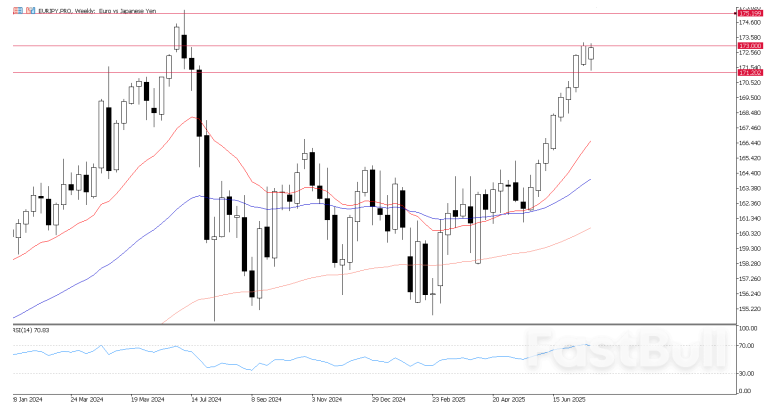 ECB Pertahankan Suku Bunga Stabil, Sinyal Jeda dalam Siklus Pelonggaran; Apa Selanjutnya pada Euro?_2