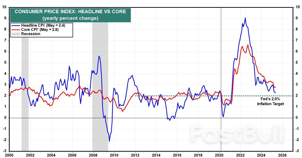 Markets Week Ahead: Strong Bank Earnings, Sticky Inflation Could Jolt Summer Lull_2