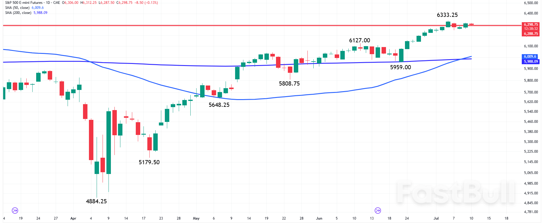 The Day Ahead: Markets Today Eye Jobless Claims, Delta Earnings, Fed Remarks, AI Momentum_2 The Day Ahead: Markets Today Eye Jobless Claims, Delta Earnings, Fed Remarks, AI Momentum_2