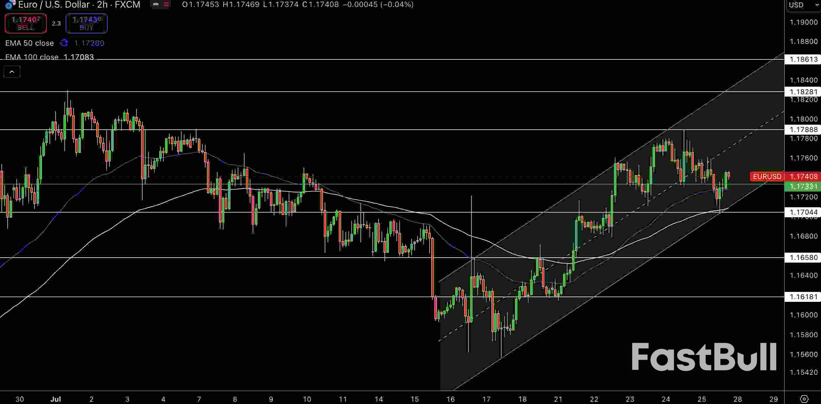 US Dollar Forecast: Firms on Strong US Data and Trade Progress – GBP/USD and EUR/USD_3 US Dollar Forecast: Firms on Strong US Data and Trade Progress – GBP/USD and EUR/USD_3