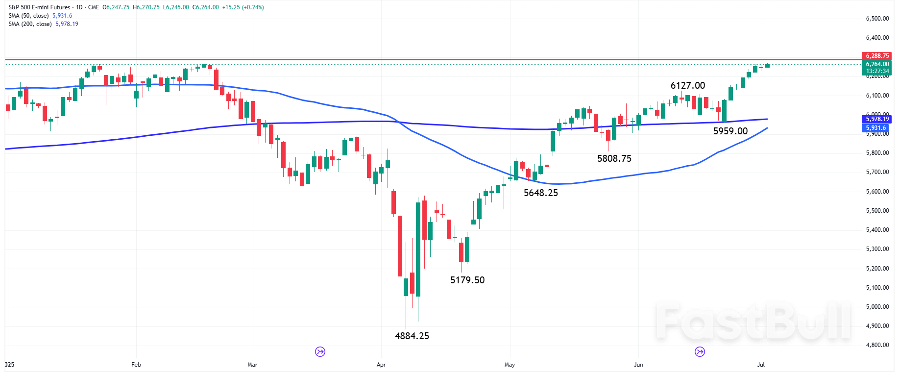 The Day Ahead: Markets Await Today’s ADP Report for Fed Rate Expectations_1