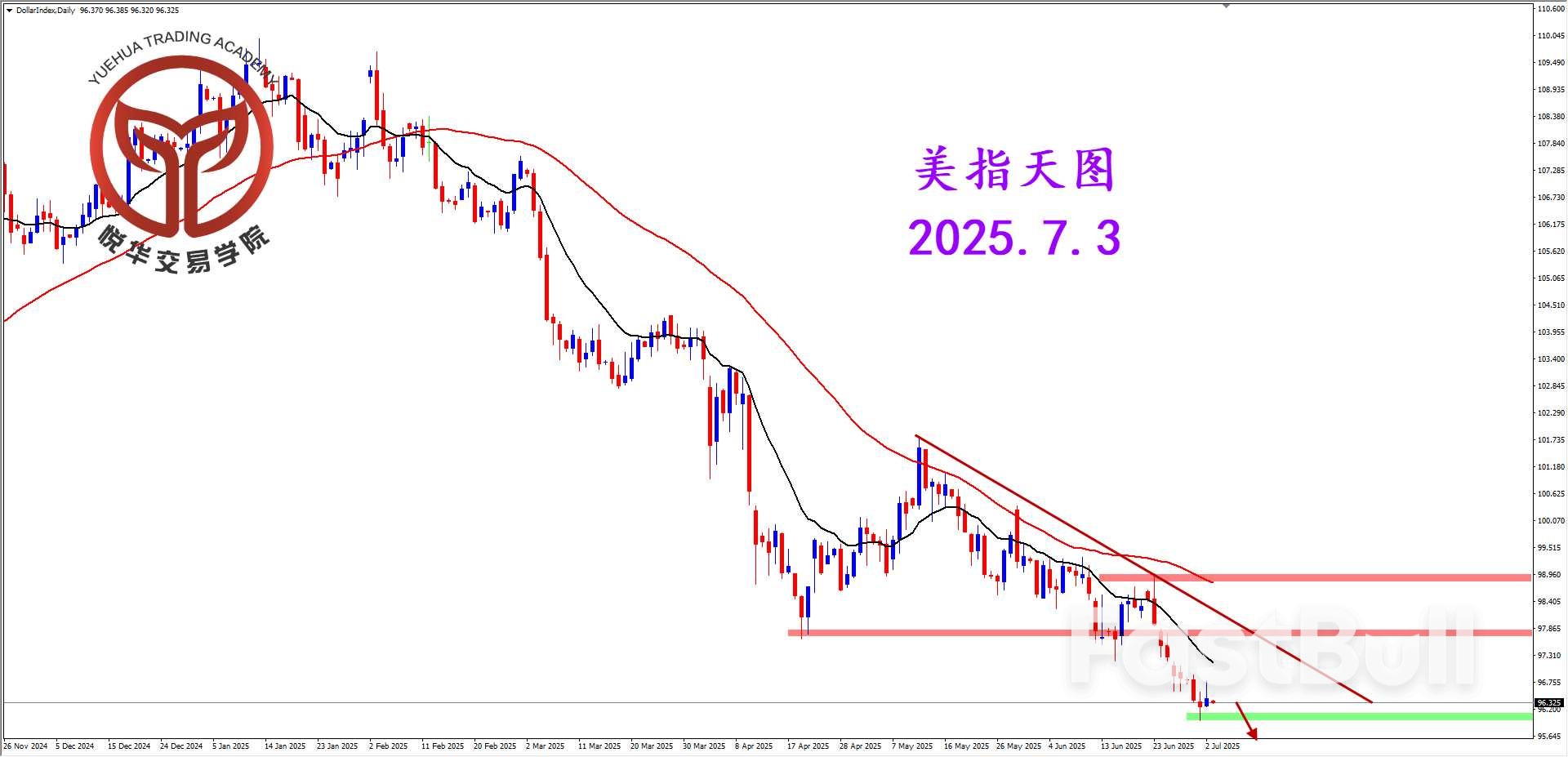 美指缓慢下行，等待非农加持_1