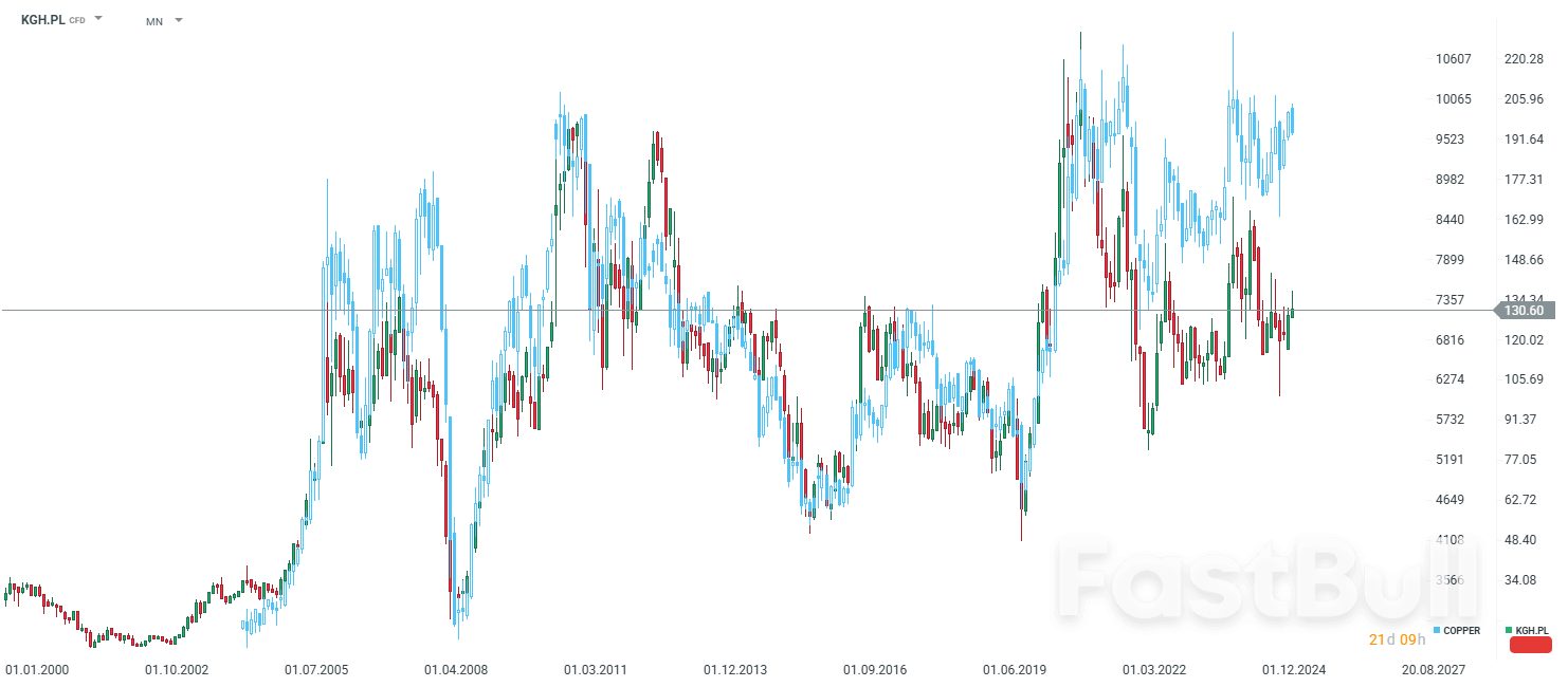 Era baru untuk pasar tembaga ❓_4