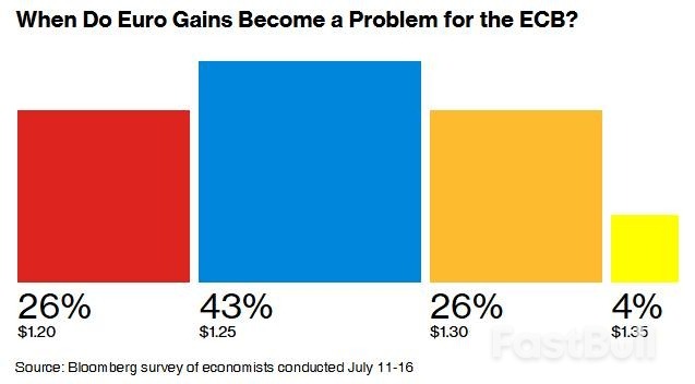 欧洲央行利率路径仍不明晰，最后一次降息或推迟至12月_5