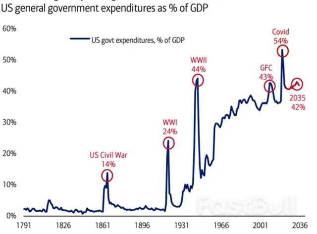 美元跌了那么多，下半年能反转吗？_4