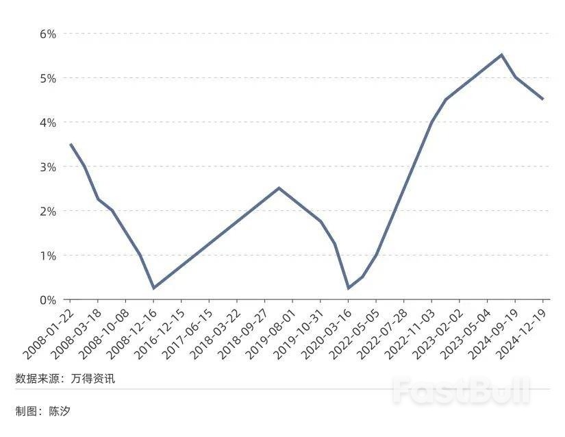 美元指数进入下降周期，经济影响会有多大？_2