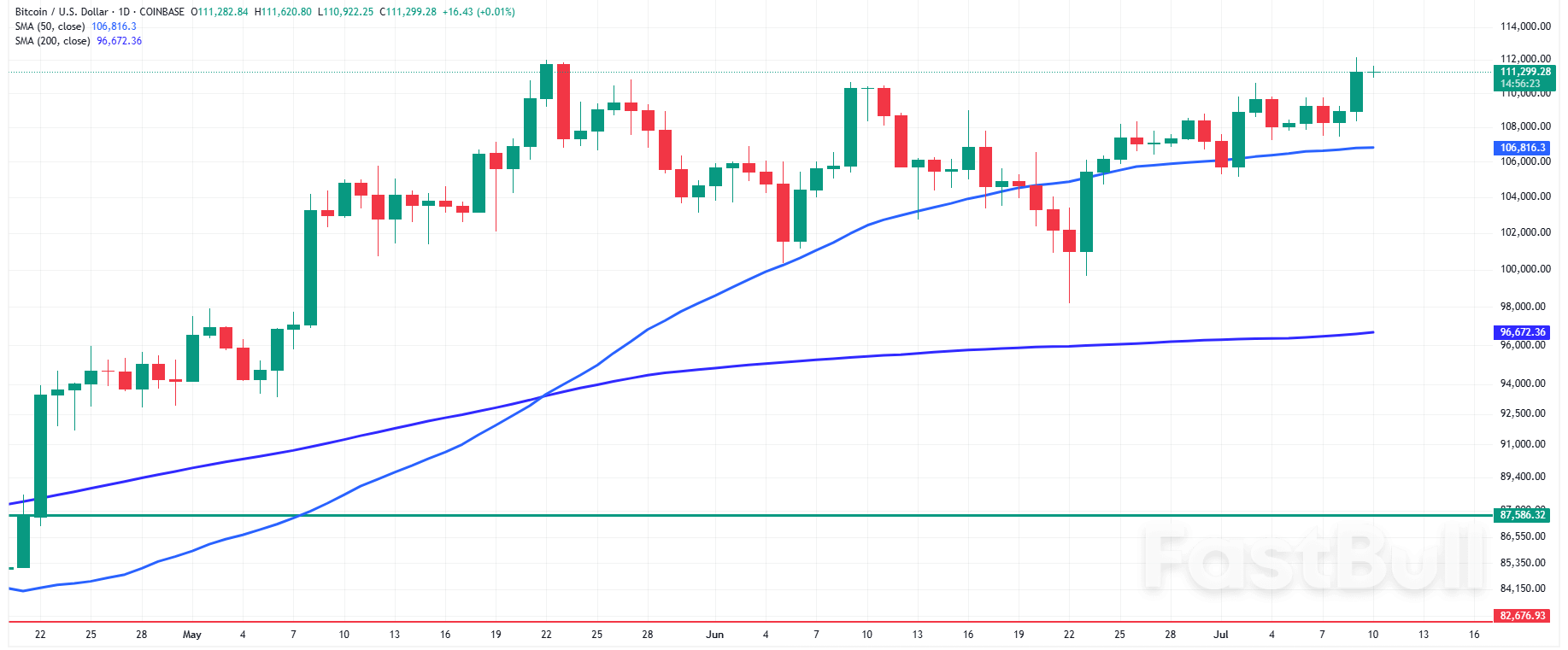 The Day Ahead: Markets Today Eye Jobless Claims, Delta Earnings, Fed Remarks, AI Momentum_1