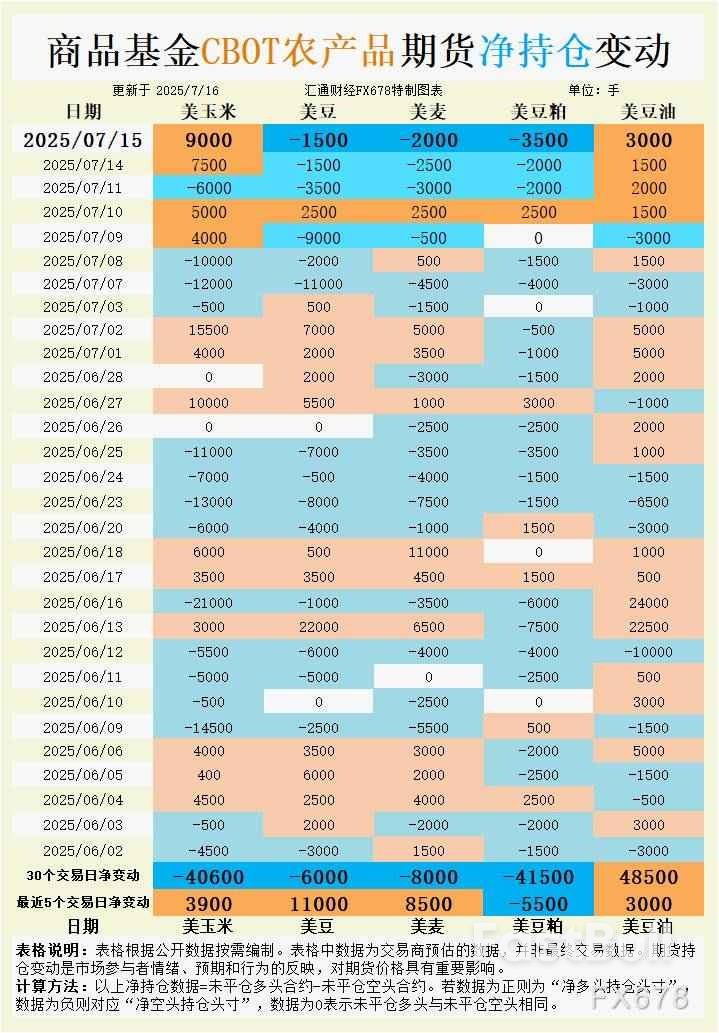 CBOT持仓:小麦逼近五年低点!基金突然增仓透露什么信号?俄罗斯减产能否逆转熊市?_1 CBOT持仓:小麦逼近五年低点!基金突然增仓透露什么信号?俄罗斯减产能否逆转熊市?_1