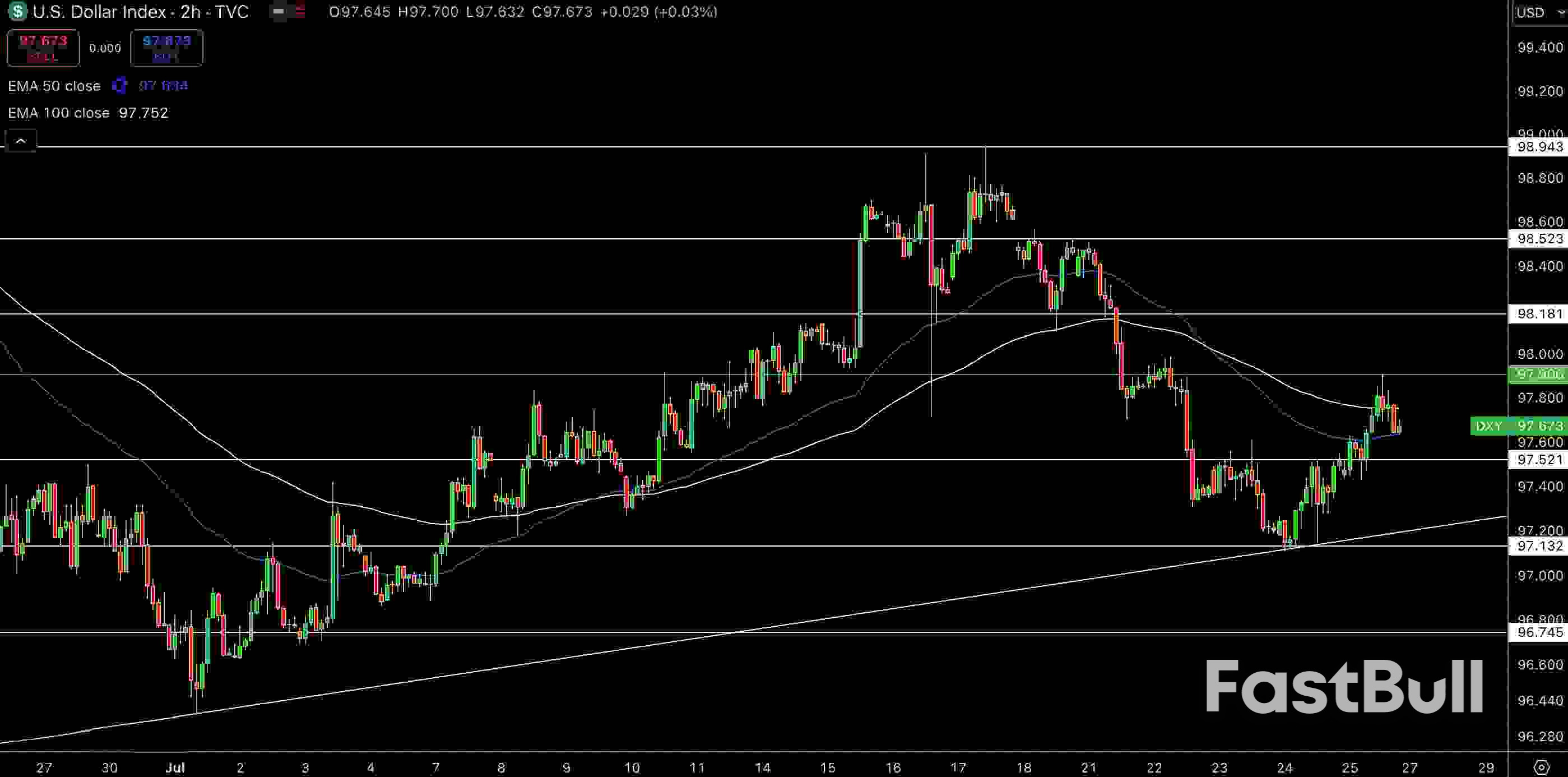 US Dollar Forecast: Firms on Strong US Data and Trade Progress – GBP/USD and EUR/USD_1 US Dollar Forecast: Firms on Strong US Data and Trade Progress – GBP/USD and EUR/USD_1