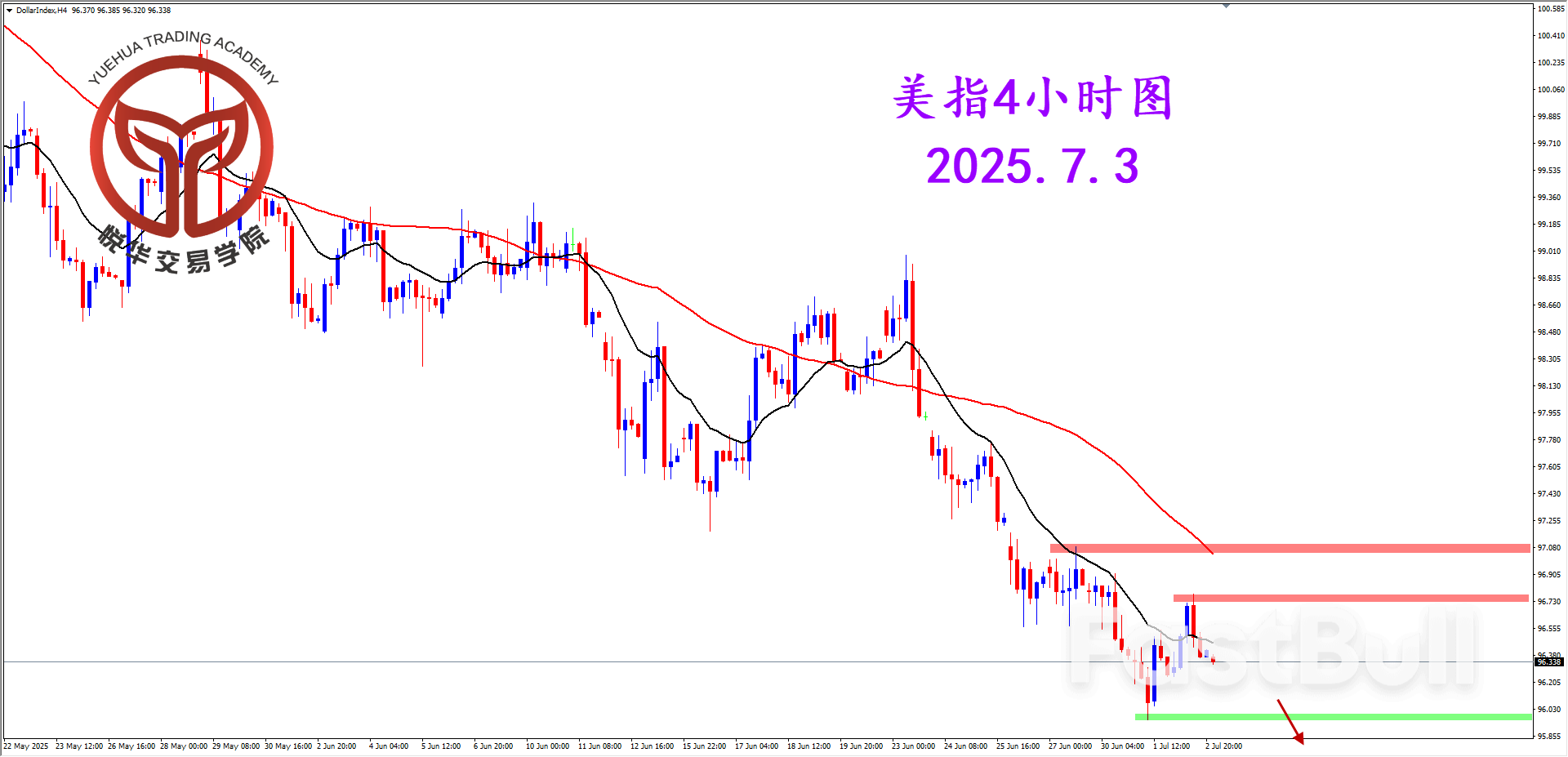 美指缓慢下行，等待非农加持_2