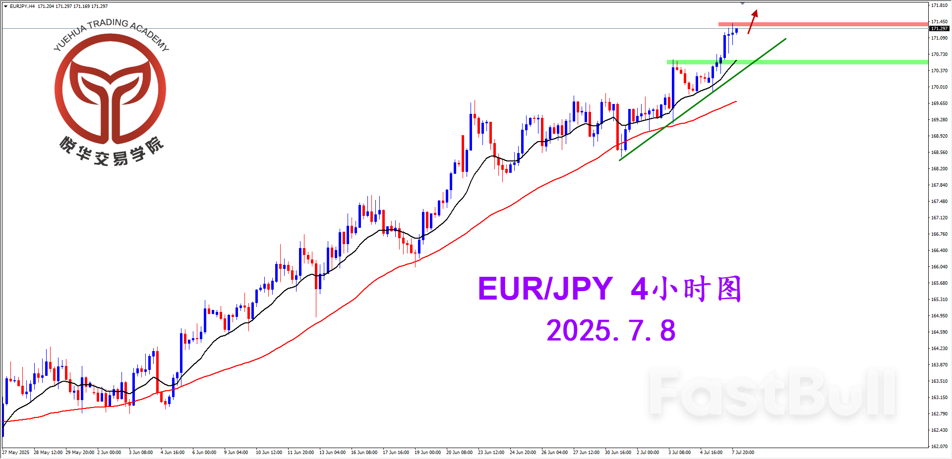 欧日坚决拉升，多头持续走强_2