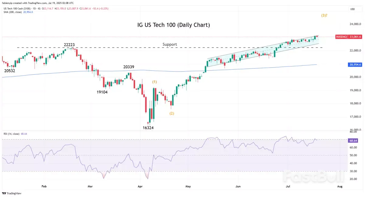 Market Navigator: สัปดาห์ที่ 21 กรกฎาคม 2568_1
