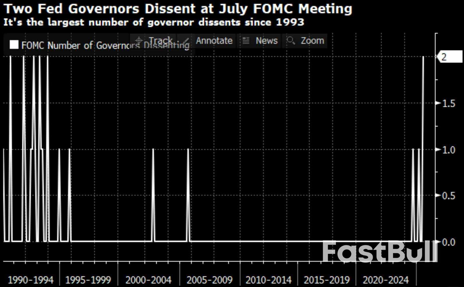 Split Decision at the Fed Rekindles Debate Over Timing of Rate Cuts_1 Split Decision at the Fed Rekindles Debate Over Timing of Rate Cuts_1