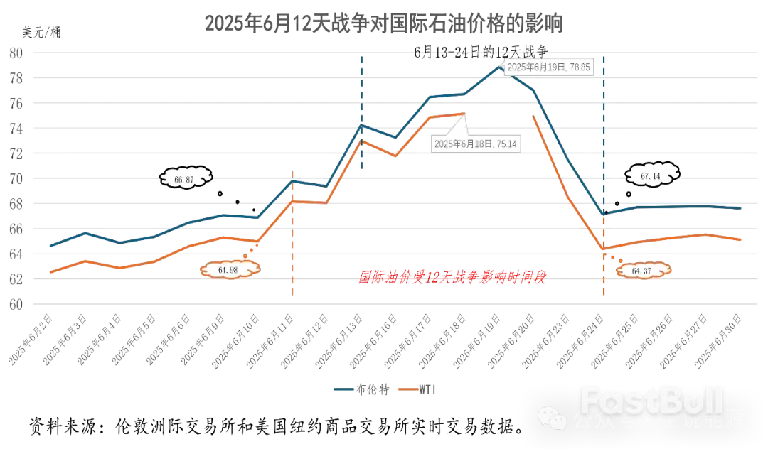 从12天战争,看中东石油的祛魅_1 从12天战争,看中东石油的祛魅_1