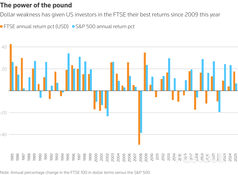 Foreign investors are warming to London's unloved stocks_1 Foreign investors are warming to London's unloved stocks_1