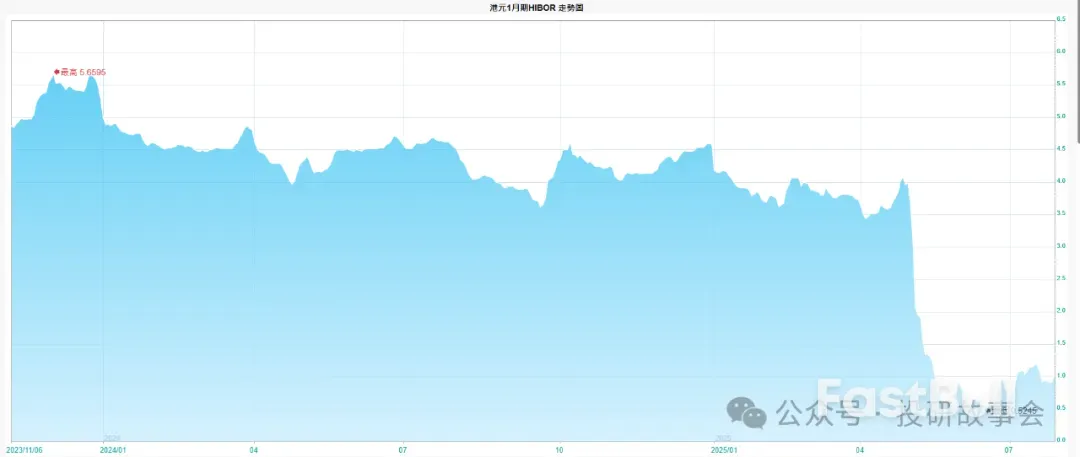 香港楼市进入上升周期,地产股再创新高没悬念_2 香港楼市进入上升周期,地产股再创新高没悬念_2
