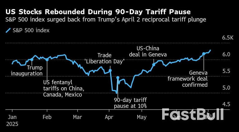 Trump Issues New Tariff Rates, Still Open to Negotiations_2