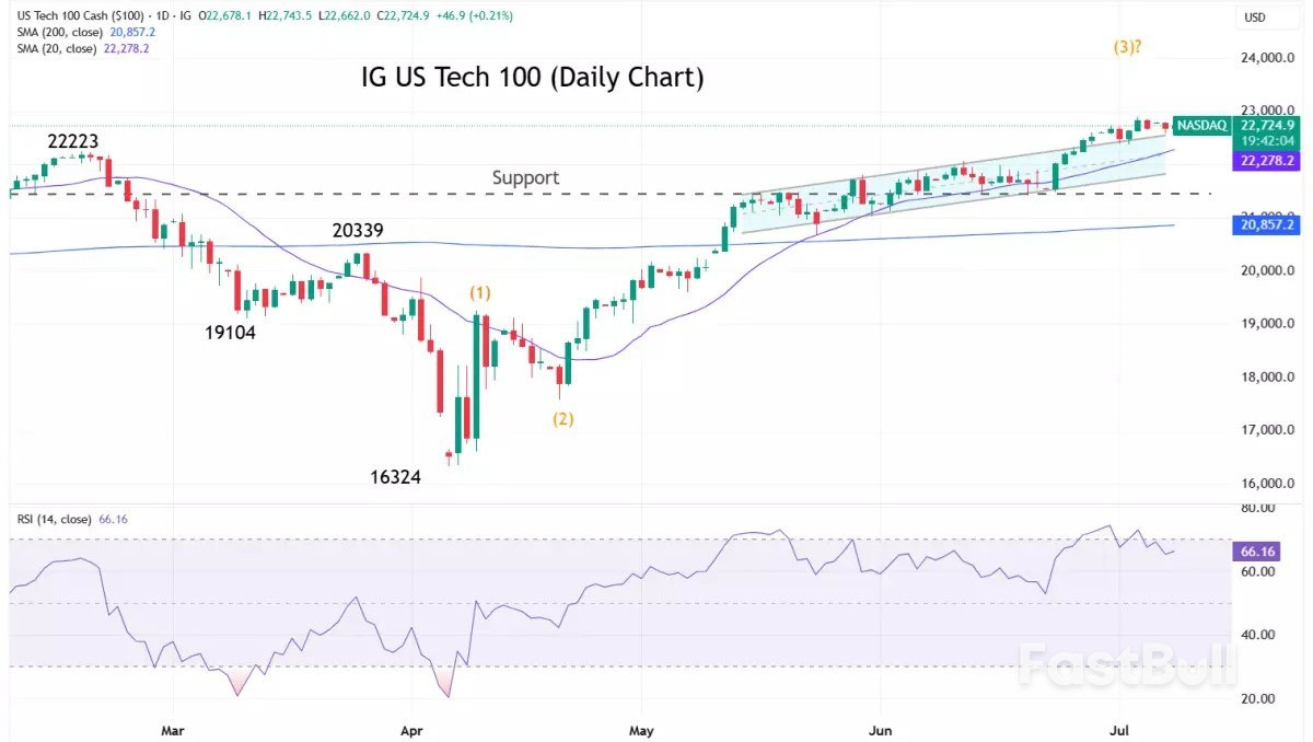 What do Trump's revised tariff rates mean for global markets?_3 What do Trump's revised tariff rates mean for global markets?_3