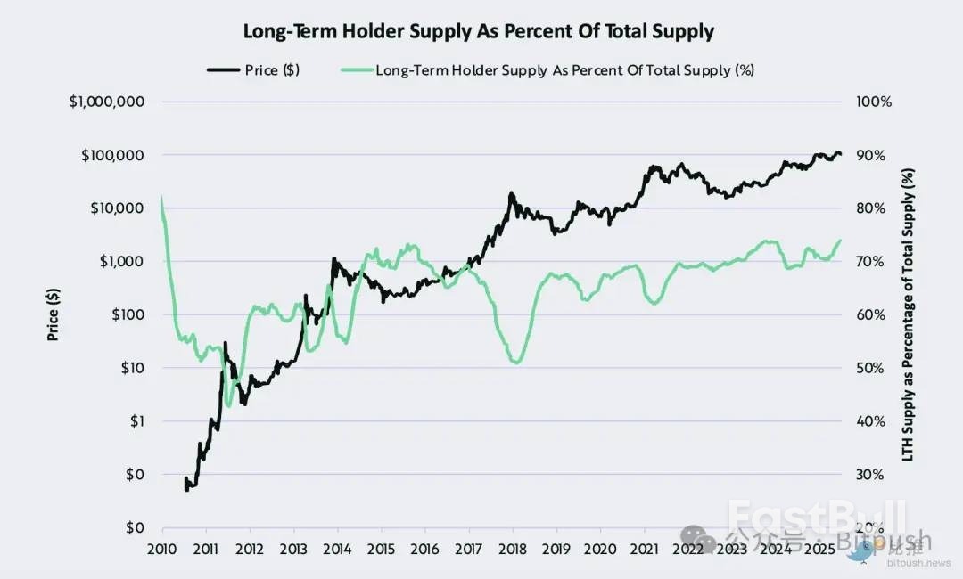 BTC再创历史新高，更大的涨势还在后面？_3