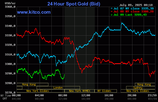 Price pressure on gold amid better risk appetite in marketplace_1