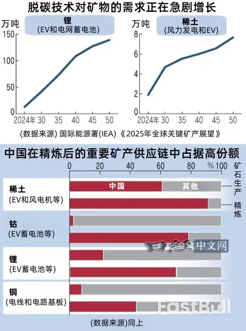 中国掌控关键矿物的真相_1 中国掌控关键矿物的真相_1