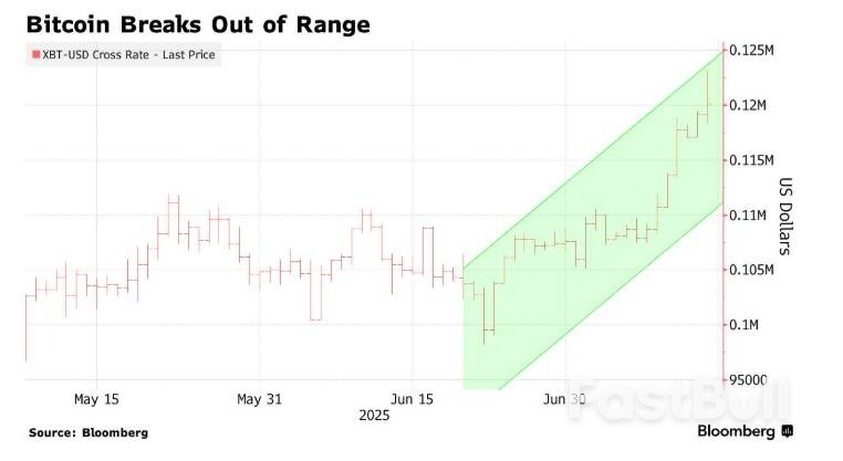 空头被血洗数十亿美元，比特币信徒狂欢！_1