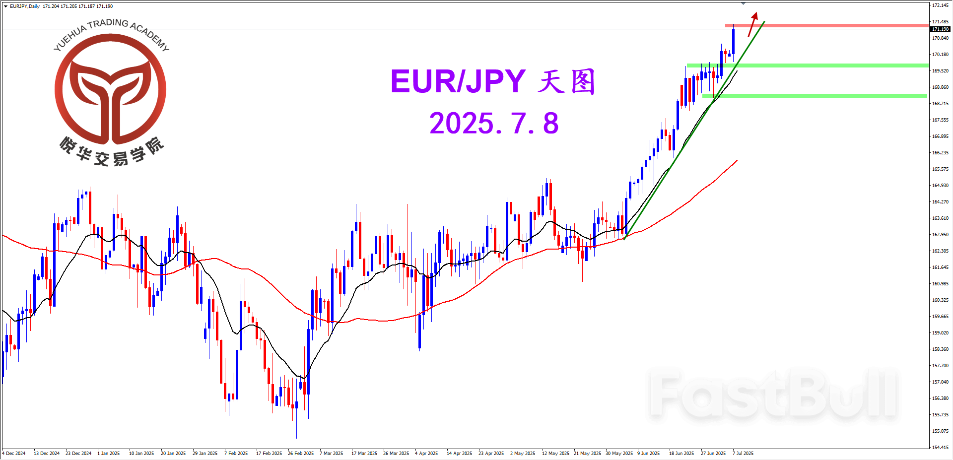欧日坚决拉升，多头持续走强_1