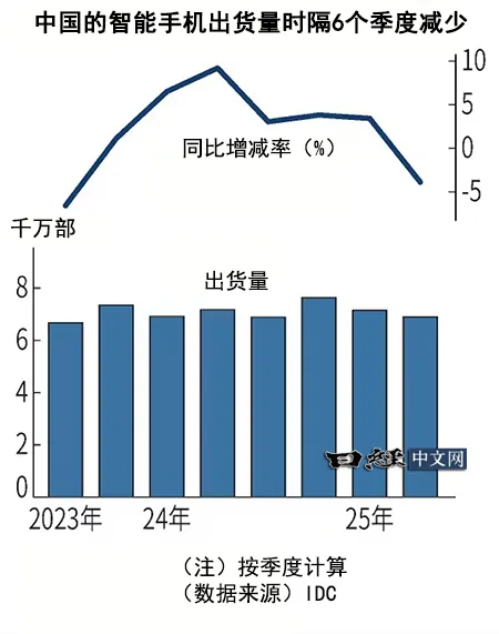 华为4年多来重回中国智能手机出货量榜首_1