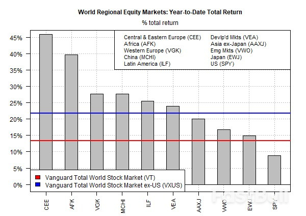 Japan Trade Deal Boosts Return Premium for Foreign Stocks_1 Japan Trade Deal Boosts Return Premium for Foreign Stocks_1