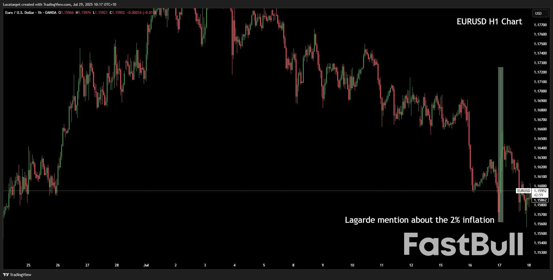 The Rally Hits Resistance Amid Shifting ECB Rhetoric_1