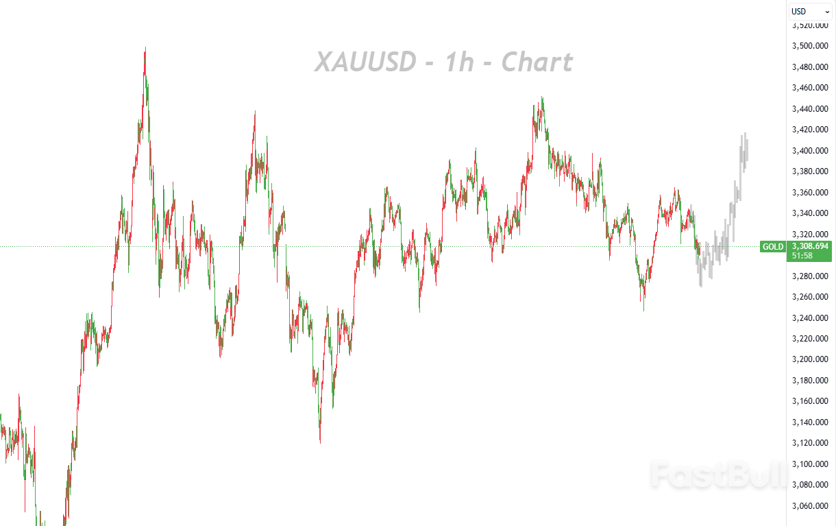 Bulls and Bears Enter Sensitive Phase, but Bias Remains Toward Buying on Dips_1