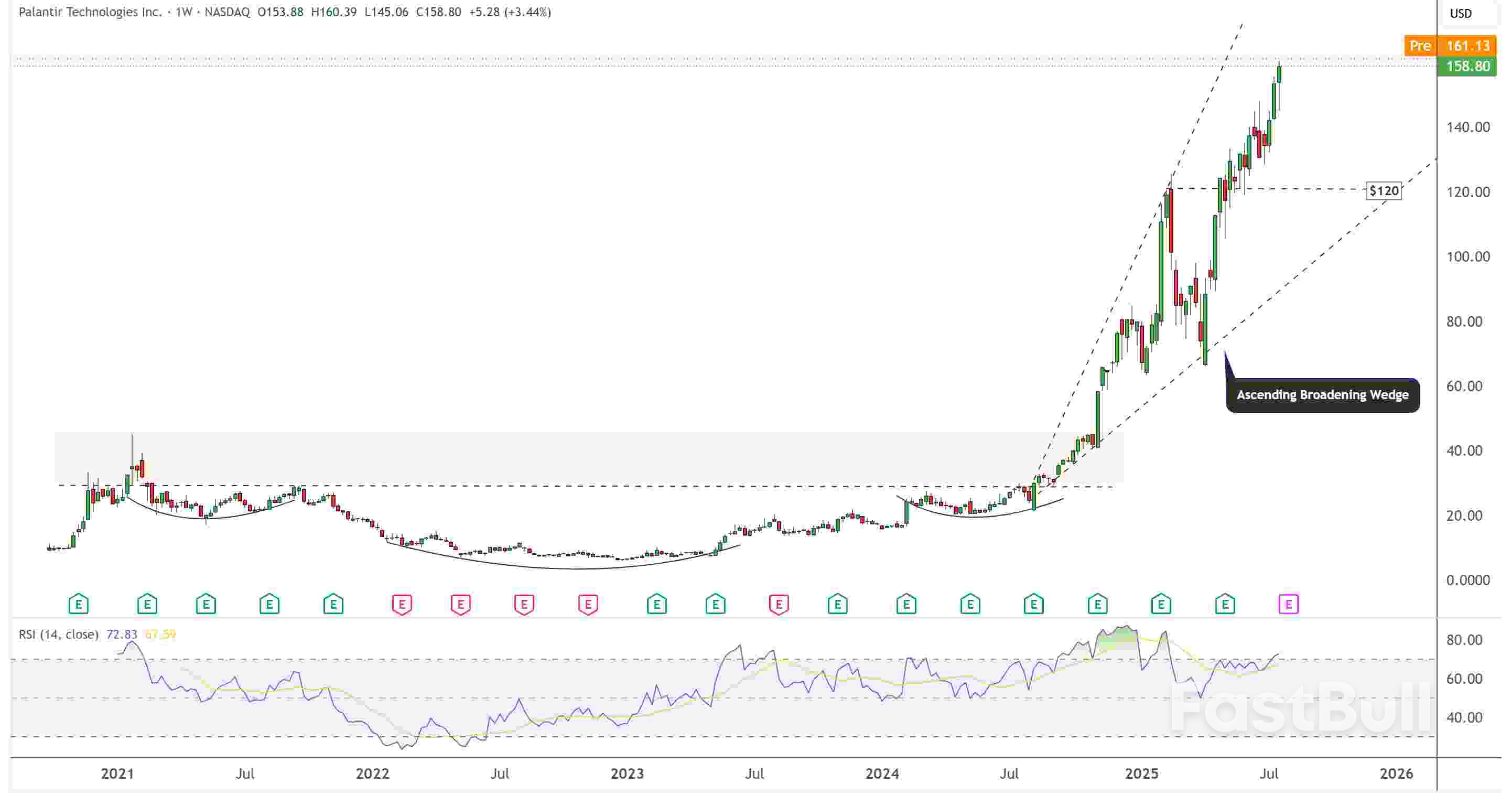 Nvidia, Microsoft and Palantir Analysis – Still a Buy After Massive Rallies?_7