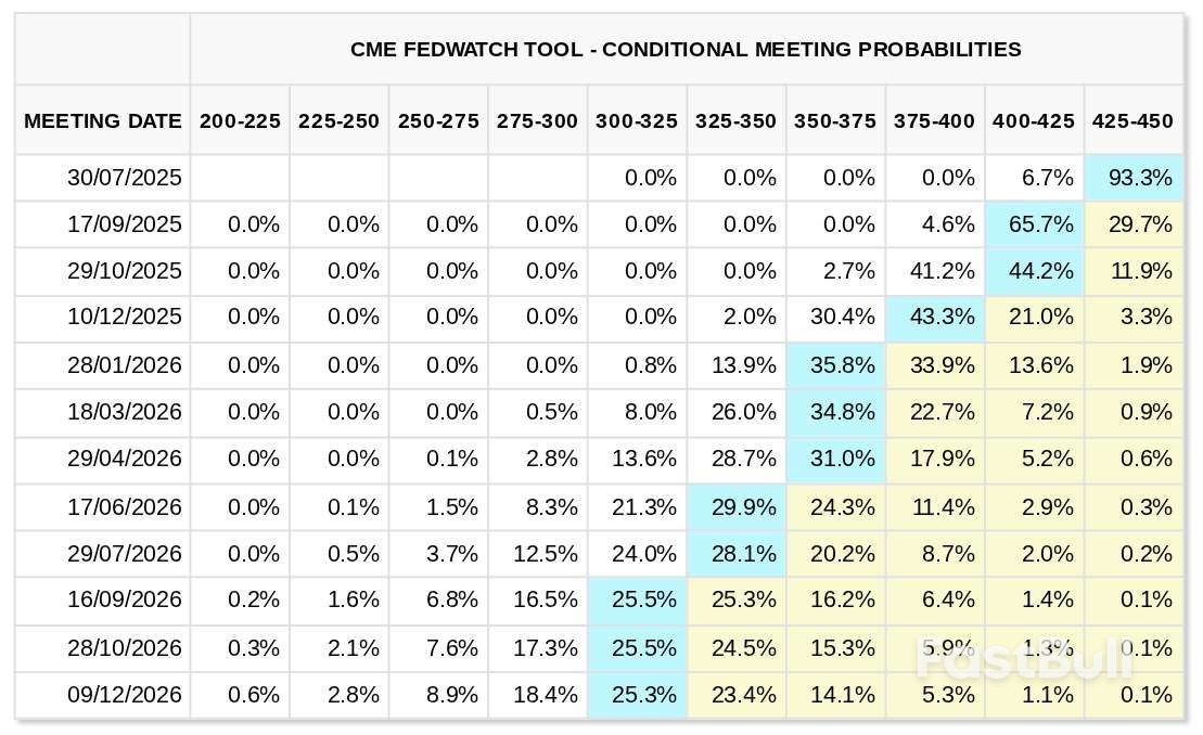 Bitcoin to Test $110K as Macro Analysis Tells Traders to 'Buckle Up'_5