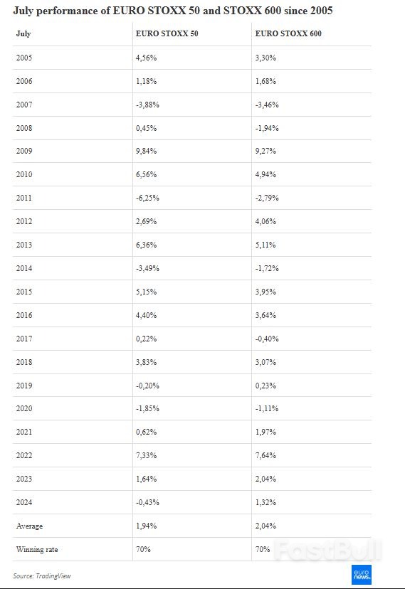 July's Seasonal Magic: European Stocks' Summer Rally Revealed_1 July's Seasonal Magic: European Stocks' Summer Rally Revealed_1