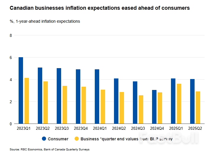 Canadian Businesses Reported Improved Outlooks in Q2_1 Canadian Businesses Reported Improved Outlooks in Q2_1