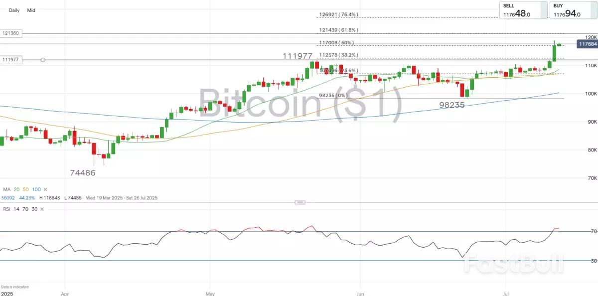 Market navigator: week of 14 July 2025_3 Market navigator: week of 14 July 2025_3