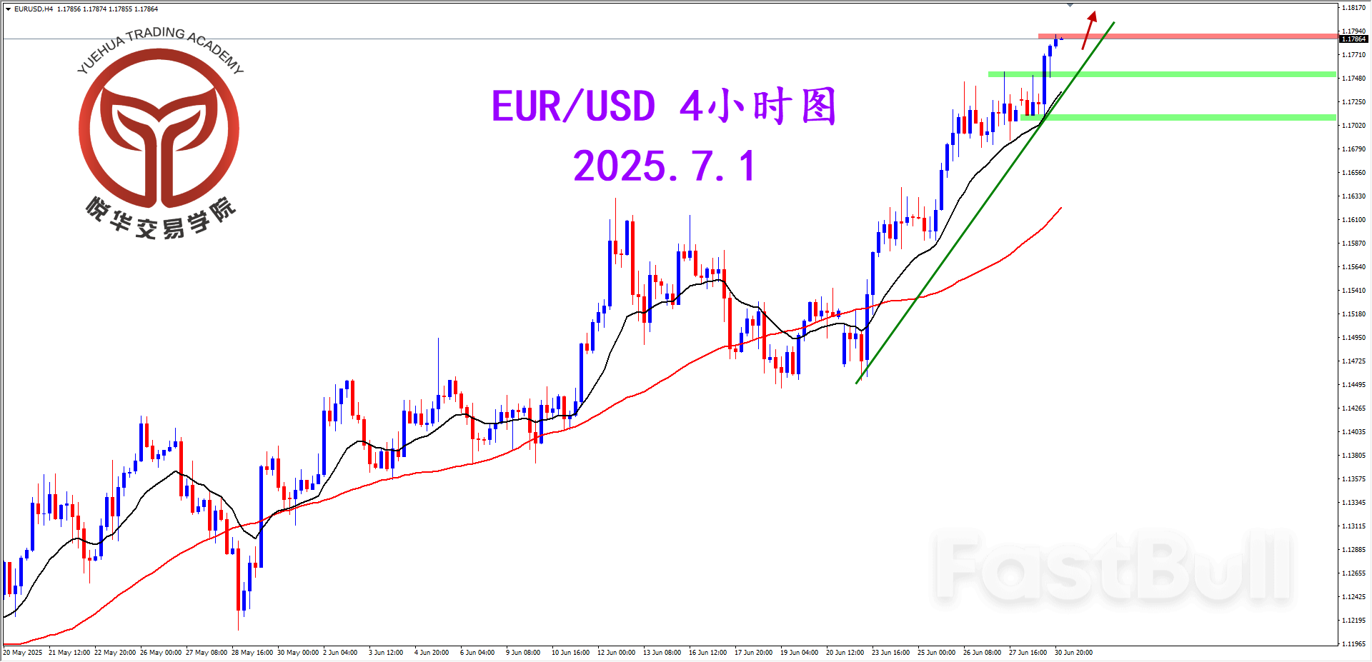 欧美突破压制，多头流向延续_2