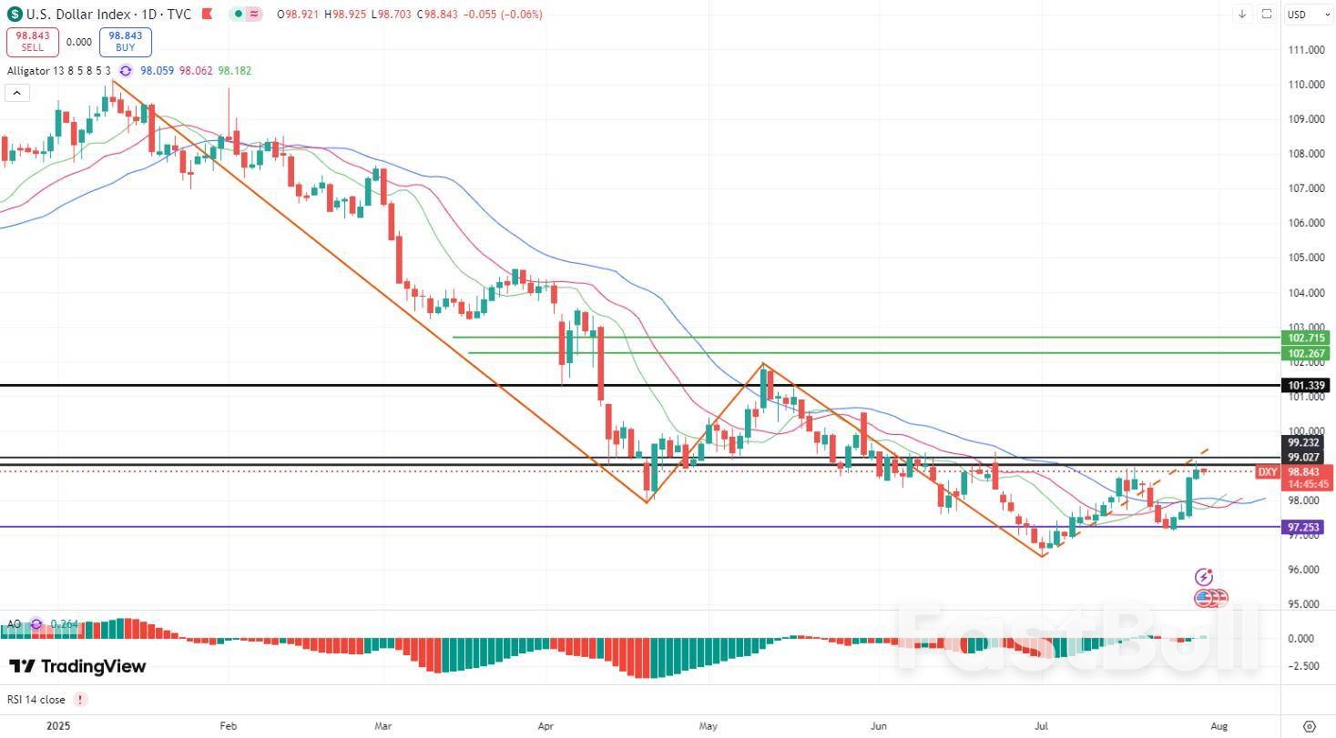美联储利率决议前夕，10年美债收益率为何大跌？这些品种值得关注！_4